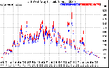 Solar PV/Inverter Performance Photovoltaic Panel Current Output