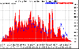 Solar PV/Inverter Performance East Array Power Output & Solar Radiation