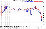 Solar PV/Inverter Performance Photovoltaic Panel Voltage Output