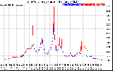 Solar PV/Inverter Performance Photovoltaic Panel Current Output