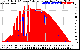 Solar PV/Inverter Performance Solar Radiation & Effective Solar Radiation per Minute