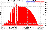 Solar PV/Inverter Performance West Array Actual & Average Power Output