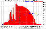 Solar PV/Inverter Performance West Array Actual & Running Average Power Output