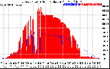 Solar PV/Inverter Performance East Array Power Output & Solar Radiation