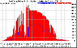 Solar PV/Inverter Performance East Array Power Output & Effective Solar Radiation