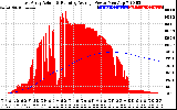 Solar PV/Inverter Performance East Array Actual & Running Average Power Output