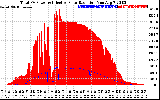 Solar PV/Inverter Performance Total PV Panel Power Output & Effective Solar Radiation