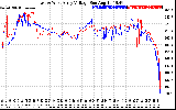 Solar PV/Inverter Performance Photovoltaic Panel Voltage Output