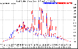 Solar PV/Inverter Performance Photovoltaic Panel Current Output