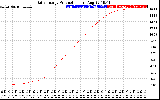 Solar PV/Inverter Performance Daily Energy Production