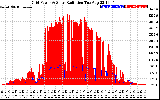 Solar PV/Inverter Performance Grid Power & Solar Radiation