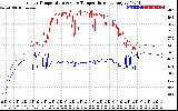 Solar PV/Inverter Performance Inverter Operating Temperature