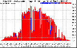 Solar PV/Inverter Performance Solar Radiation & Effective Solar Radiation per Minute