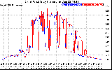 Solar PV/Inverter Performance Photovoltaic Panel Current Output