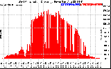 Solar PV/Inverter Performance West Array Actual & Average Power Output