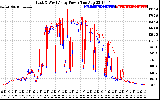 Solar PV/Inverter Performance Photovoltaic Panel Power Output