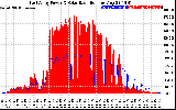 Solar PV/Inverter Performance East Array Power Output & Solar Radiation