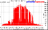 Solar PV/Inverter Performance East Array Actual & Average Power Output