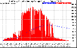 Solar PV/Inverter Performance East Array Actual & Running Average Power Output