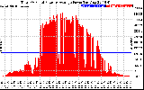 Solar PV/Inverter Performance Total PV Panel Power Output