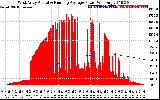 Solar PV/Inverter Performance West Array Actual & Running Average Power Output