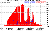 Solar PV/Inverter Performance East Array Power Output & Effective Solar Radiation