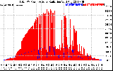 Solar PV/Inverter Performance Total PV Panel Power Output & Solar Radiation