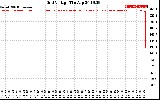 Solar PV/Inverter Performance Grid Voltage