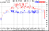 Solar PV/Inverter Performance Inverter Operating Temperature