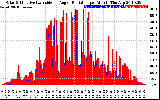 Solar PV/Inverter Performance Solar Radiation & Effective Solar Radiation per Minute