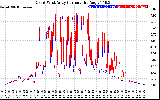 Solar PV/Inverter Performance Photovoltaic Panel Current Output