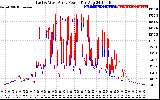 Solar PV/Inverter Performance Photovoltaic Panel Power Output