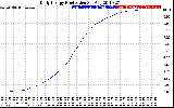 Solar PV/Inverter Performance Daily Energy Production