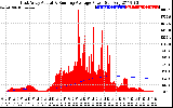 Solar PV/Inverter Performance East Array Actual & Running Average Power Output