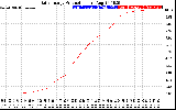 Solar PV/Inverter Performance Daily Energy Production