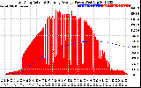 Solar PV/Inverter Performance East Array Actual & Running Average Power Output