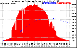 Solar PV/Inverter Performance East Array Actual & Running Average Power Output