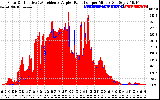 Solar PV/Inverter Performance Solar Radiation & Effective Solar Radiation per Minute