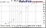 Solar PV/Inverter Performance Daily Energy Production