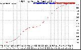 Solar PV/Inverter Performance Daily Energy Production