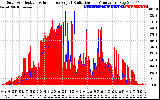 Solar PV/Inverter Performance Solar Radiation & Effective Solar Radiation per Minute