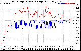 Solar PV/Inverter Performance Inverter Operating Temperature