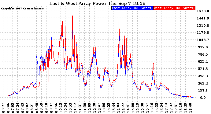 Solar PV/Inverter Performance Photovoltaic Panel Power Output