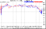 Solar PV/Inverter Performance Photovoltaic Panel Voltage Output