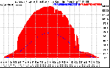 Solar PV/Inverter Performance East Array Power Output & Effective Solar Radiation