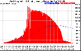 Solar PV/Inverter Performance West Array Actual & Running Average Power Output