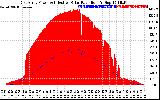 Solar PV/Inverter Performance East Array Power Output & Effective Solar Radiation