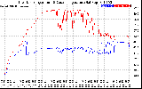 Solar PV/Inverter Performance Inverter Operating Temperature