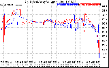 Solar PV/Inverter Performance Photovoltaic Panel Voltage Output