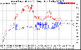 Solar PV/Inverter Performance Inverter Operating Temperature